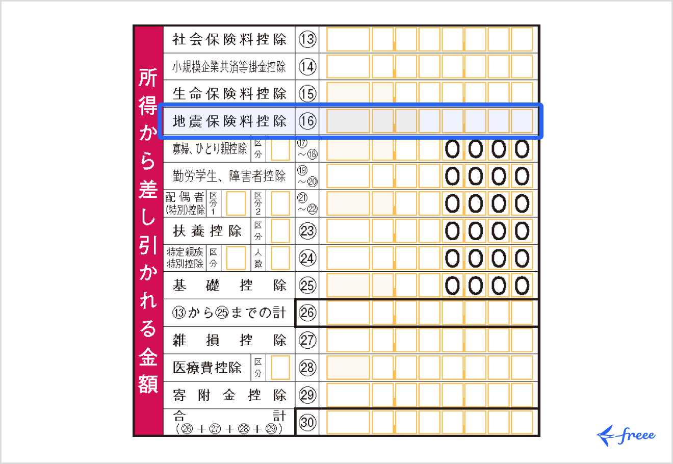 確定申告書の第一表への地震保険料控除の記載箇所