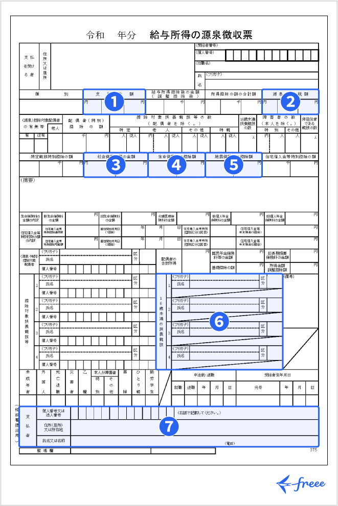 確定申告書第二表と源泉徴収票の転記項目