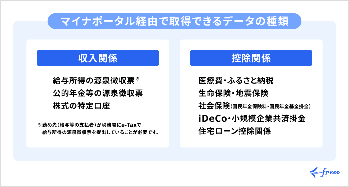 マイナポータル連携で取得できるデータの一覧