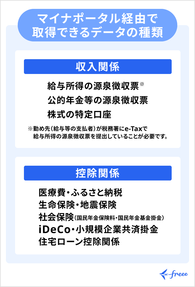 マイナポータル連携で取得できるデータの一覧