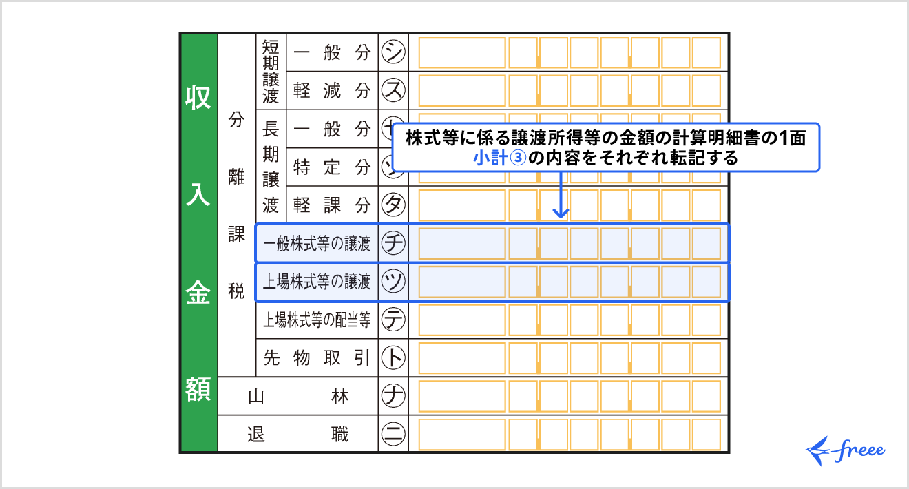 第一表の収入金額へ転記する