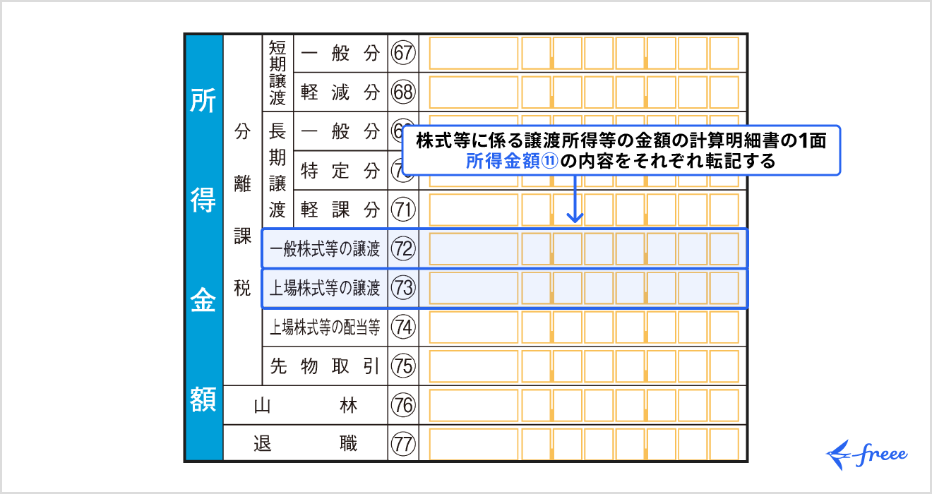第一表の所得金額へ転記する