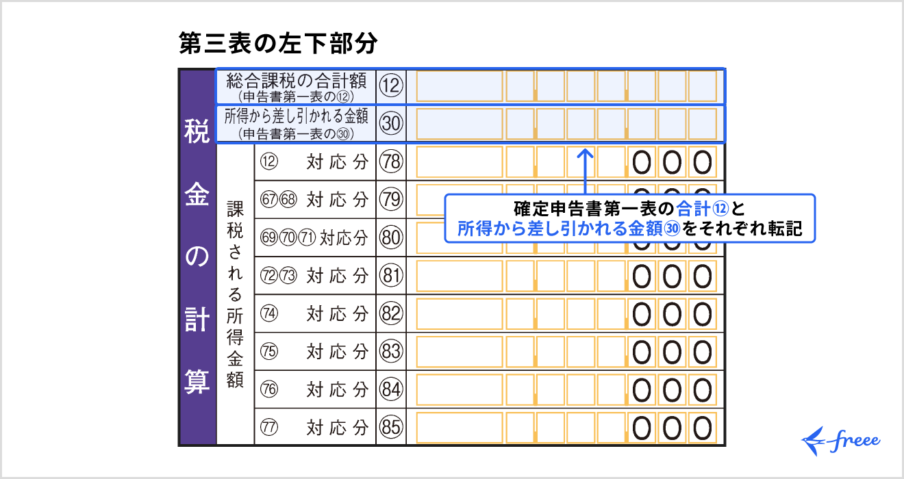 第三表の左下部分に転記する