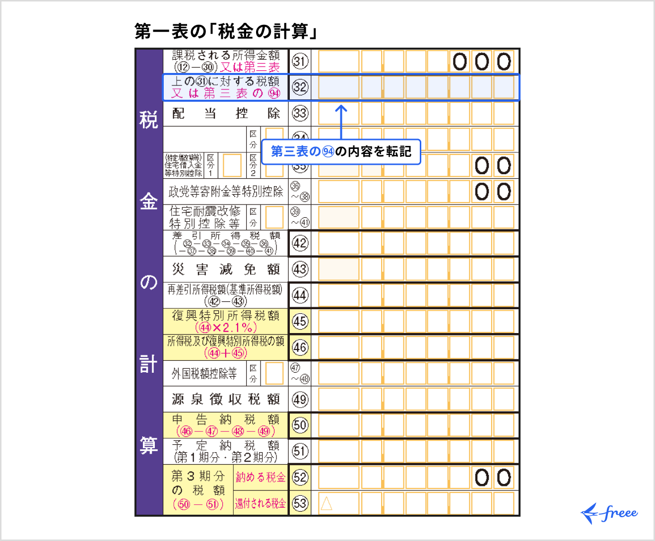 第一表の税金の計算に転記する