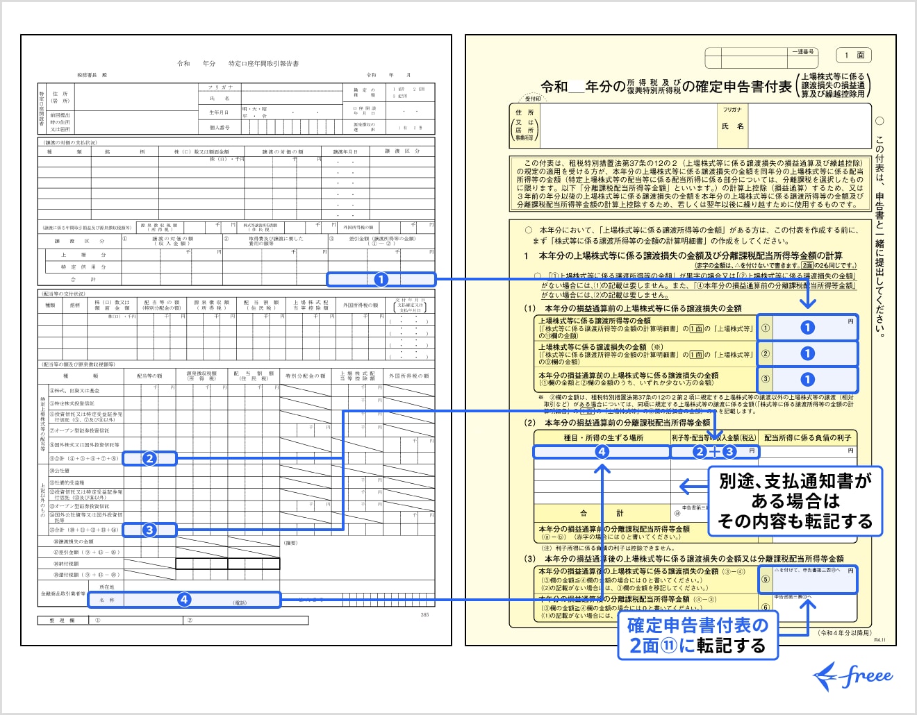 特定口座年間取引報告書から確定申告書付表の該当箇所に転記