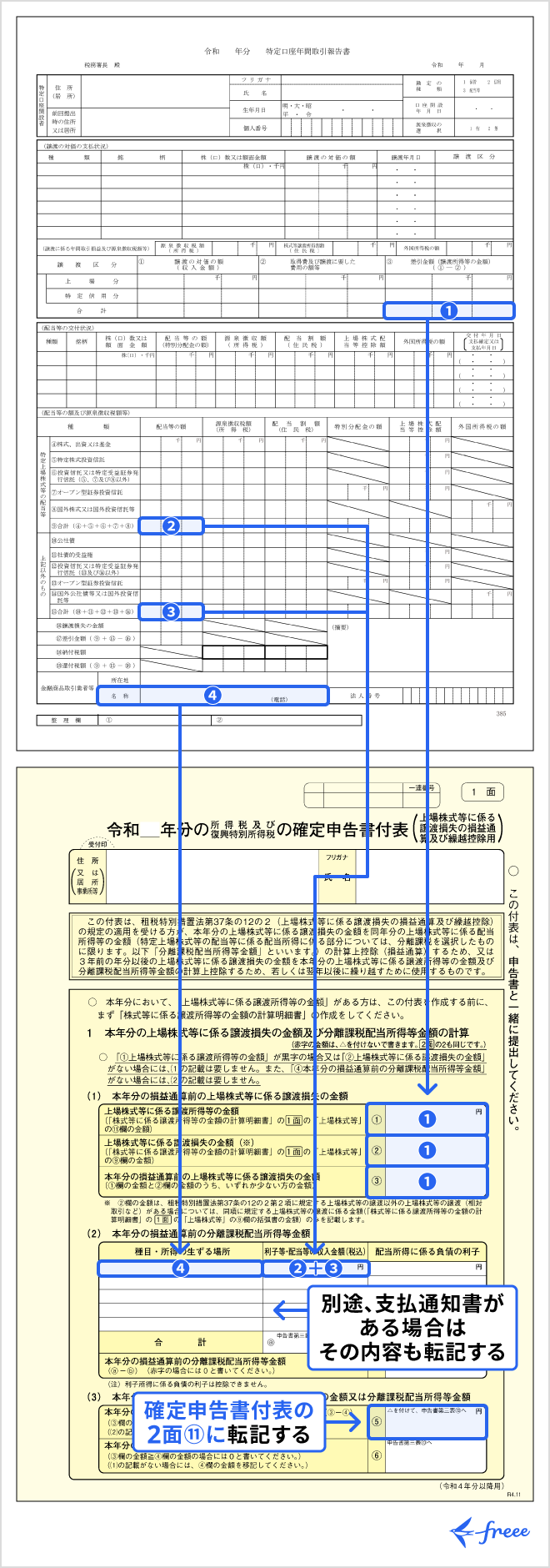特定口座年間取引報告書から確定申告書付表の該当箇所に転記