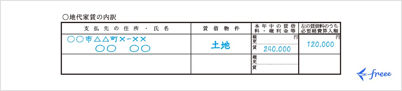 地代家賃の内訳