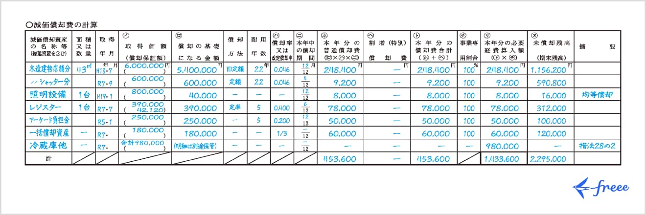 減価償却の計算
