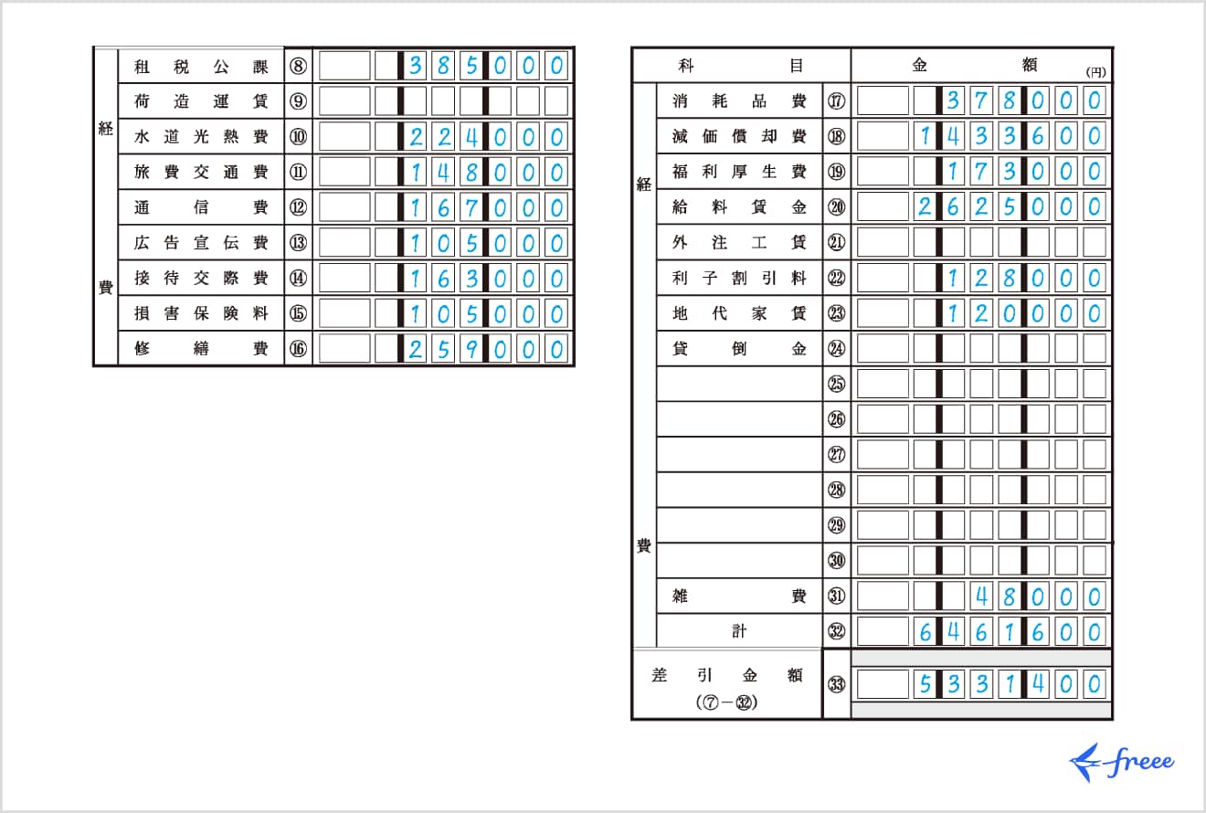 青色申告における経費の書き方