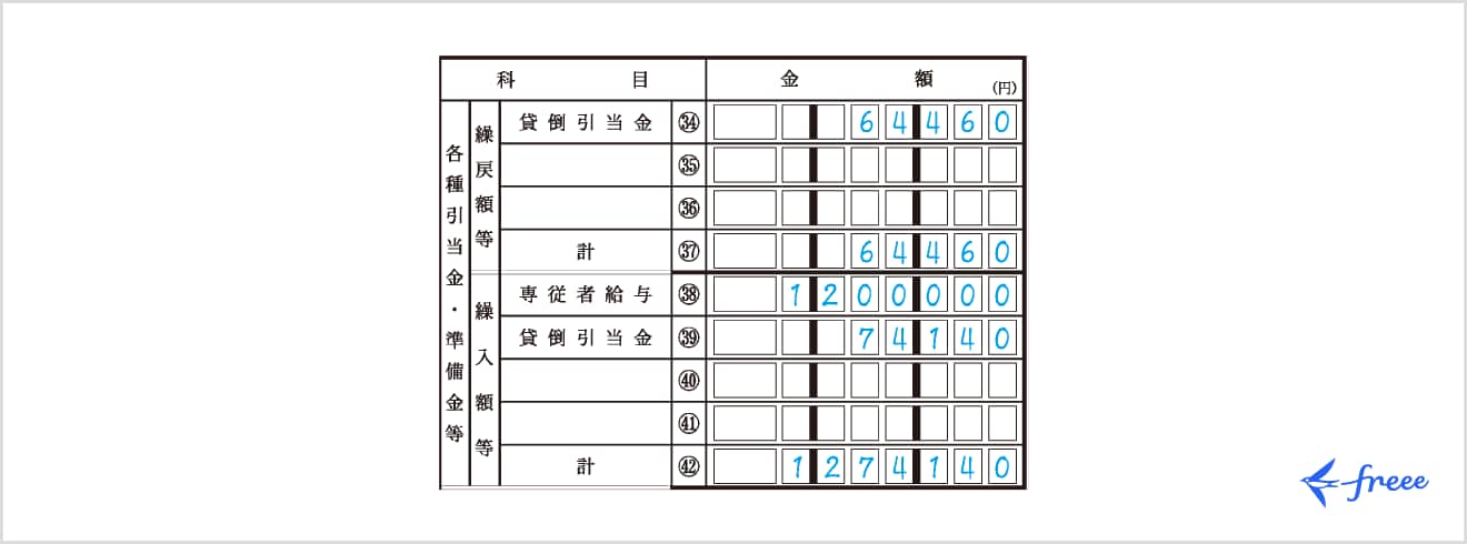青色申告における引当金等の書き方