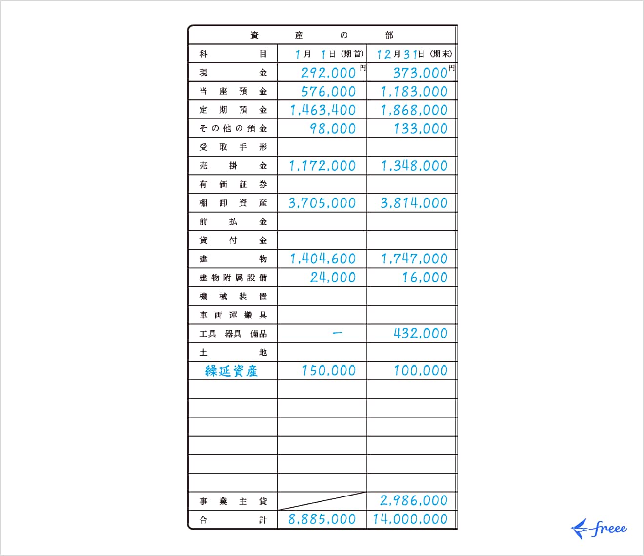 資産の部の書き方
