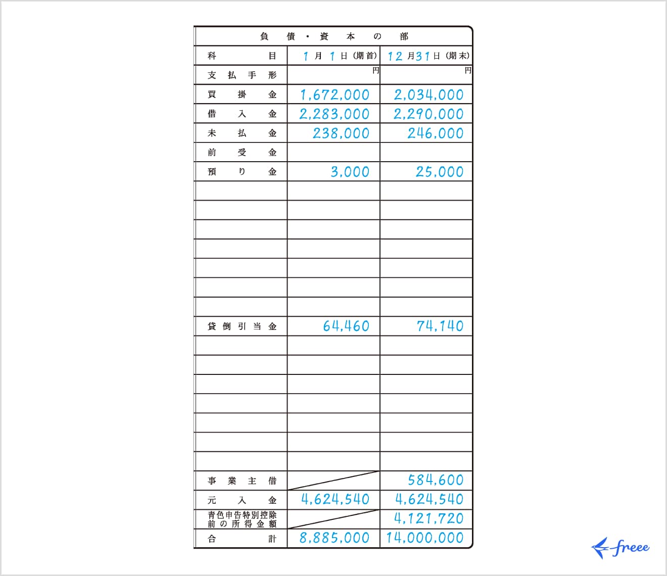 負債の部の書き方