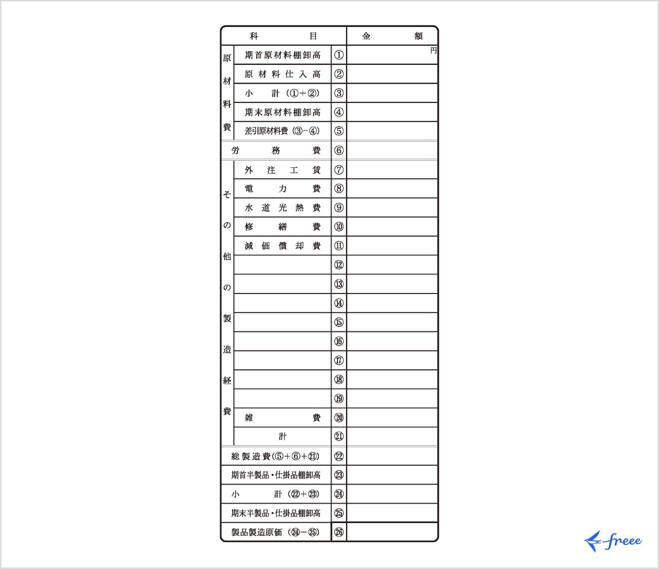 製造原価の計算