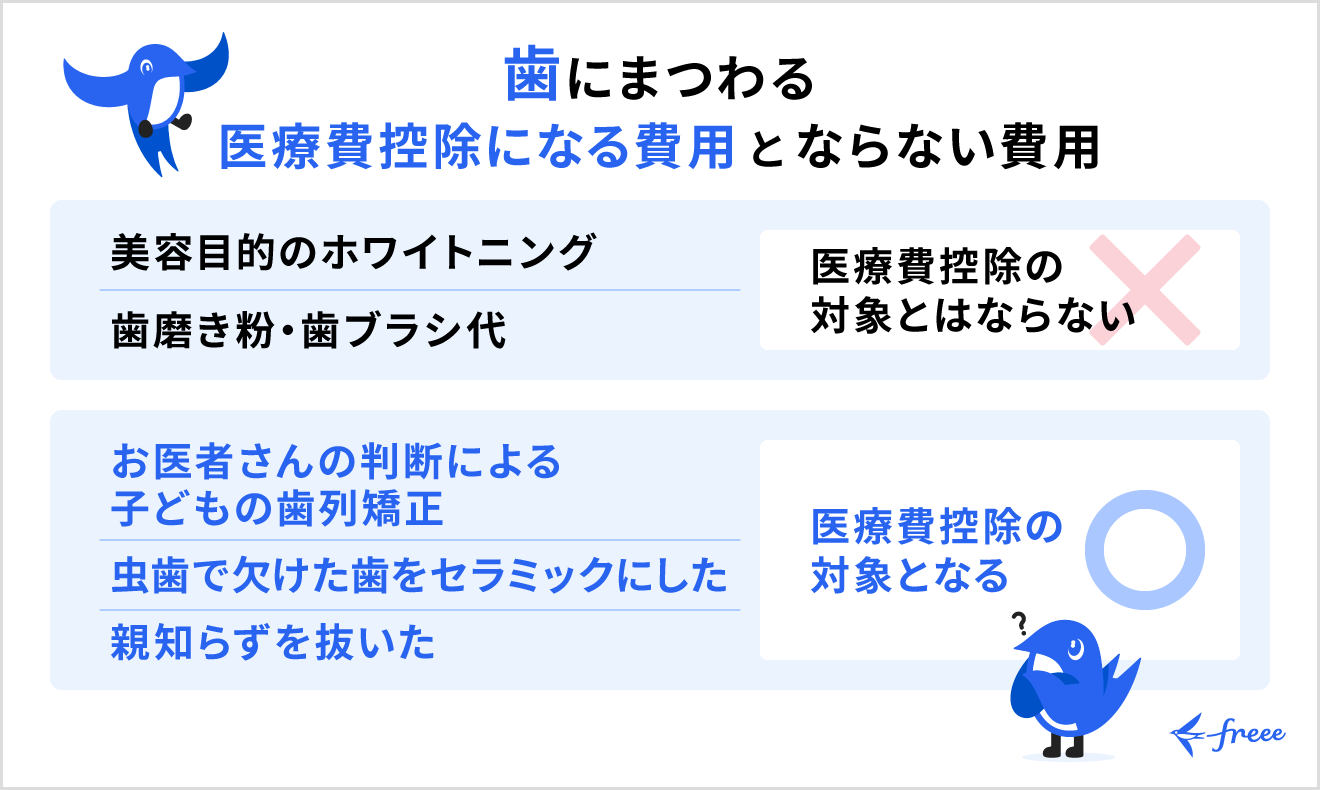 歯の治療で医療費控除になるものとならないものの具体例