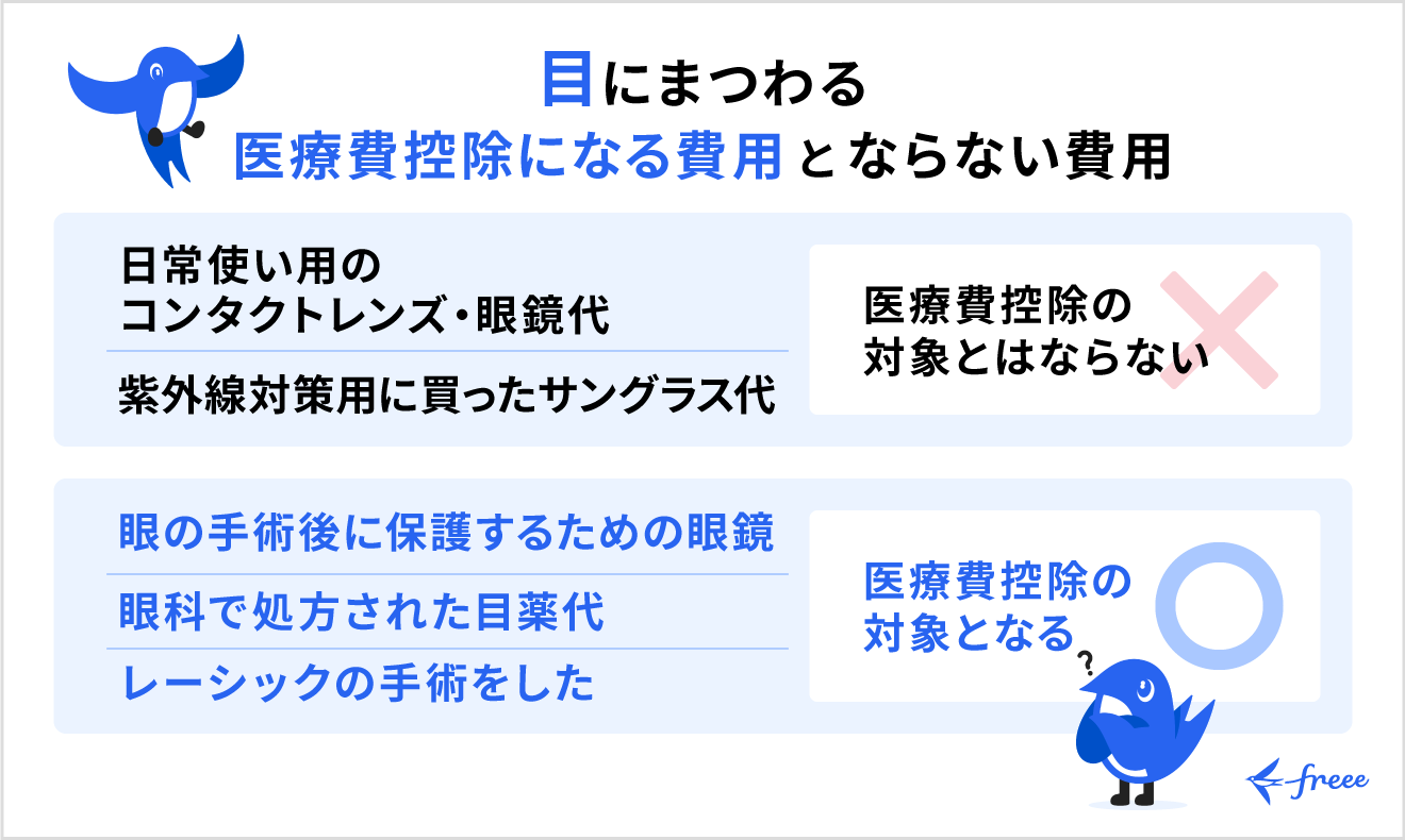 目の治療で医療費控除になるものとならないものの具体例