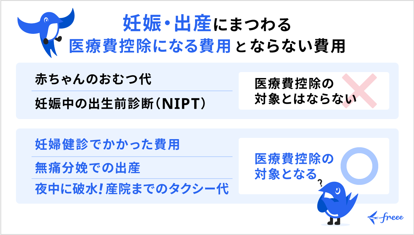 妊娠・出産の治療で医療費控除になるものとならないものの具体例