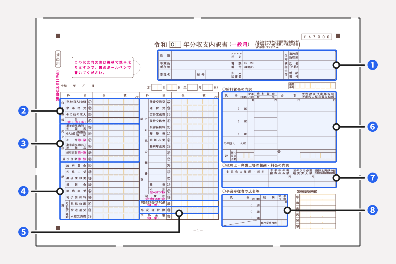 収支内訳書1ページ目の記載項目