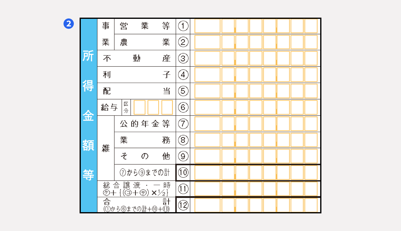 所得金額等