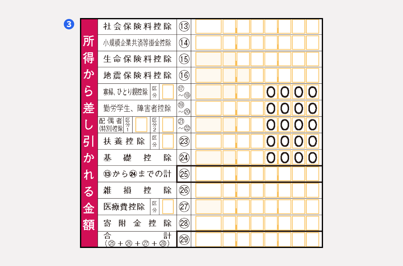 所得から差し引かれる金額