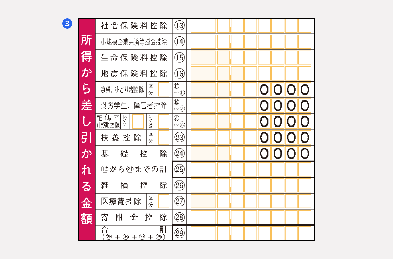 確定申告書の記入方法