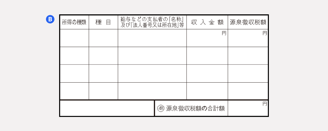 確定申告書 第二表「所得の内訳」