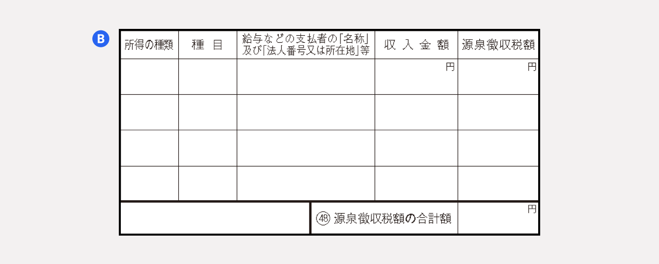 所得の内訳