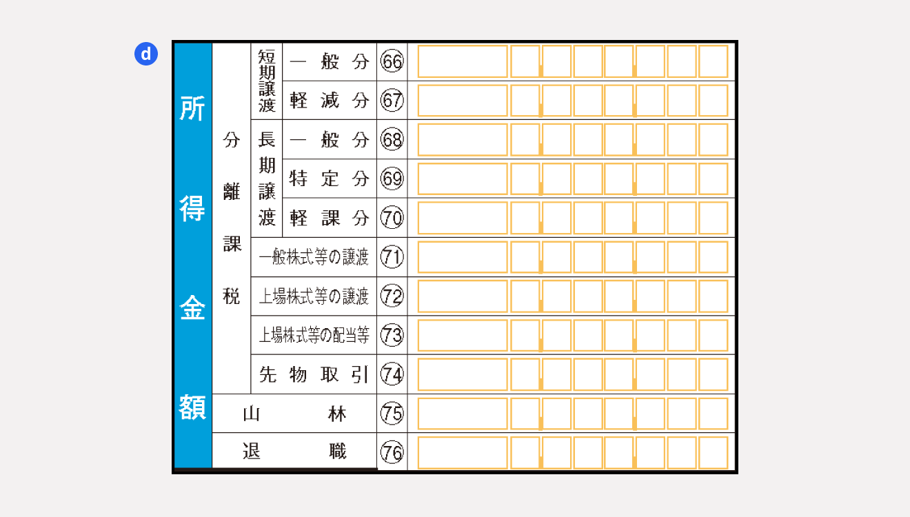 確定申告書 第三表「所得金額」
