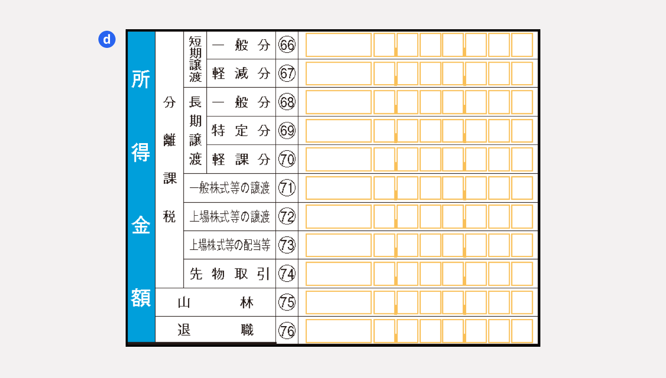 所得金額