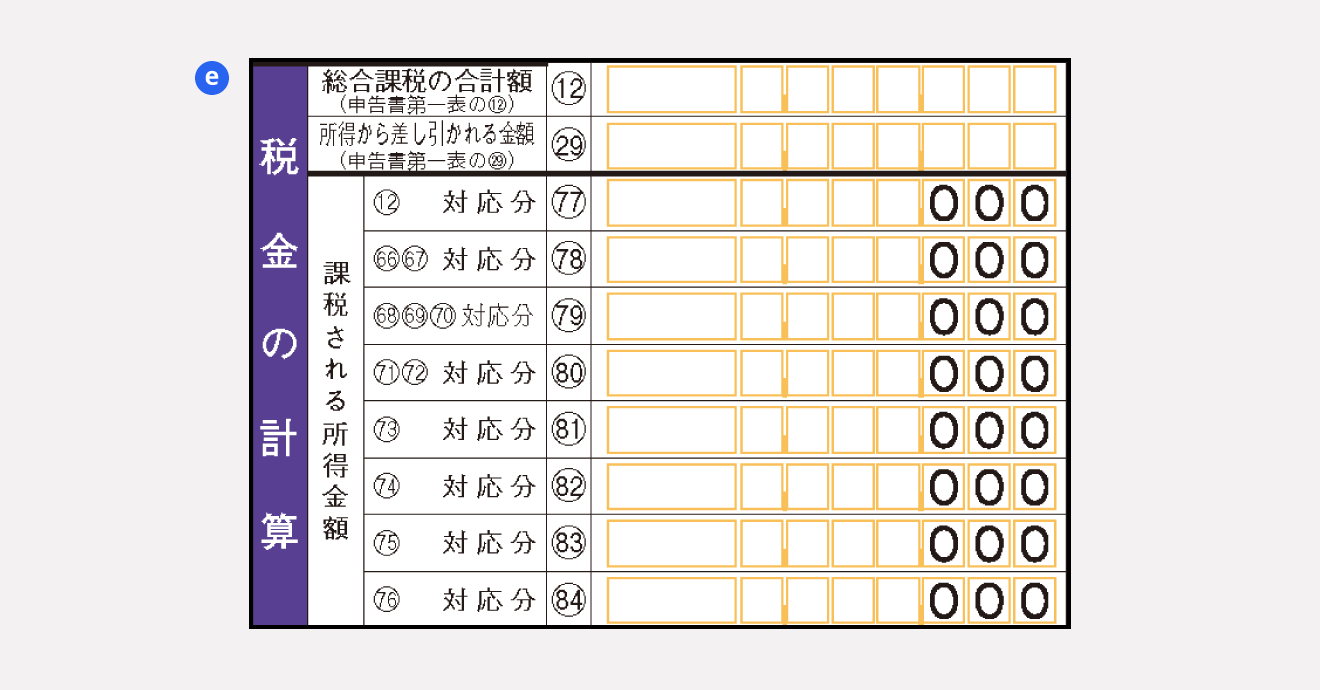 確定申告書 第三表「税金の計算(課税される所得)」