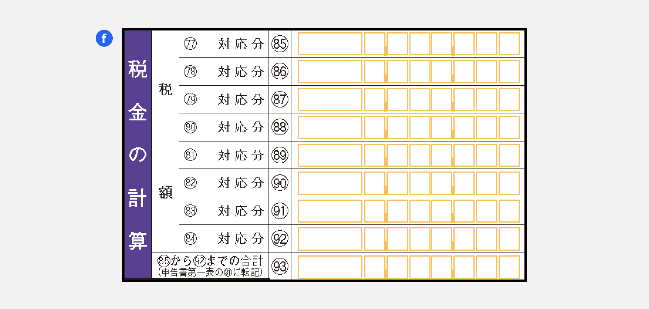 確定申告書 第三表「税金の計算(税額)」