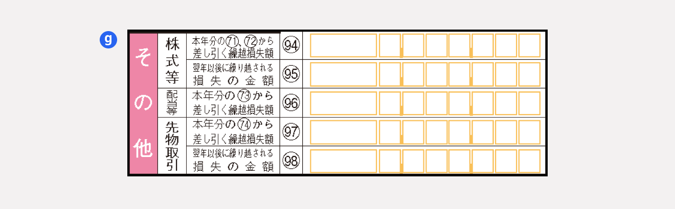 確定申告書 第三表「その他」