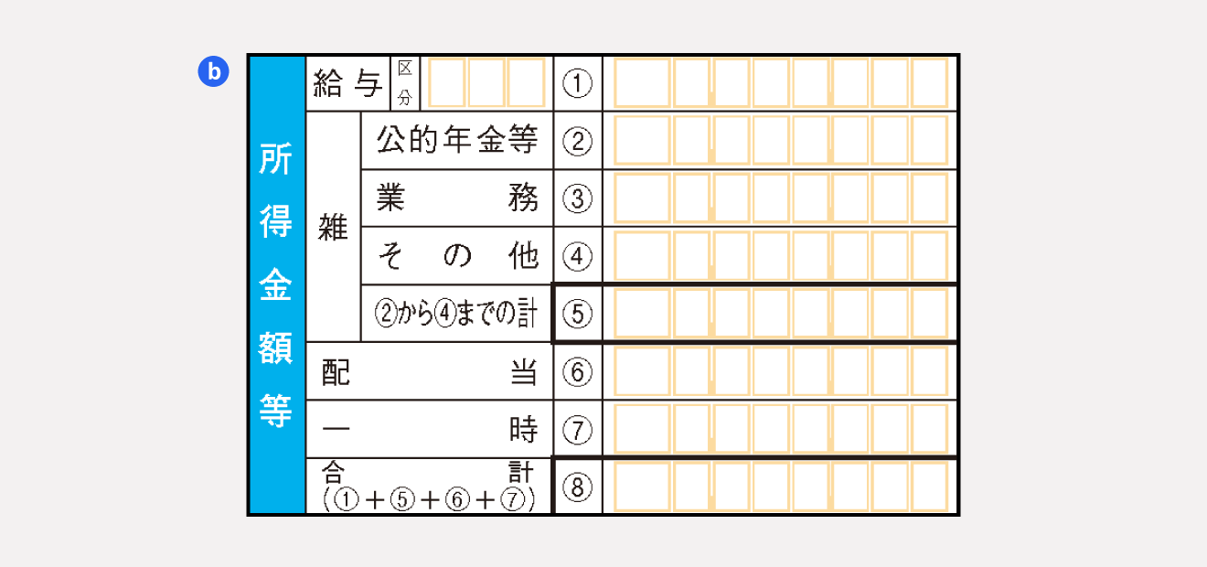 確定申告書A第一表「所得金額等」