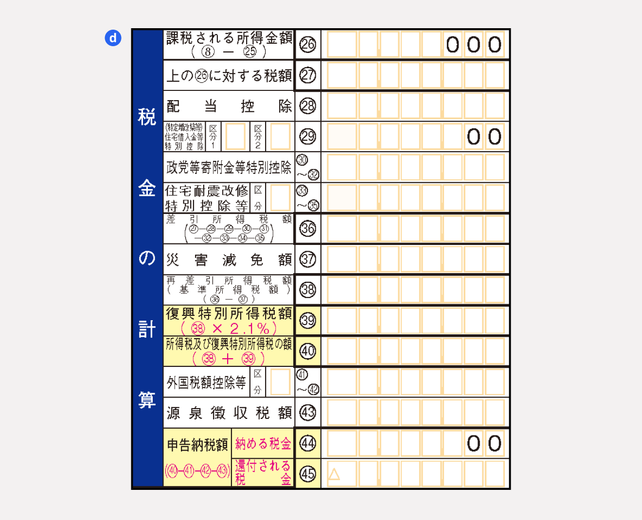 確定申告書A第一表「税金の計算」