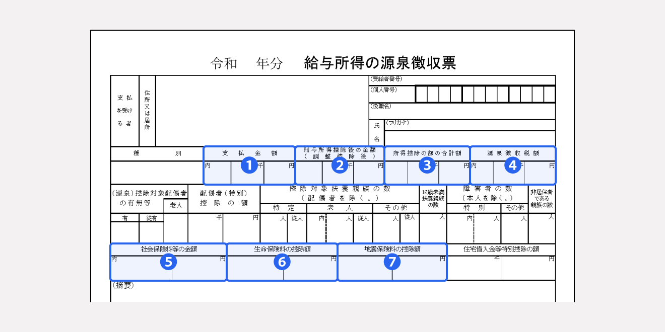 給与の源泉徴収票