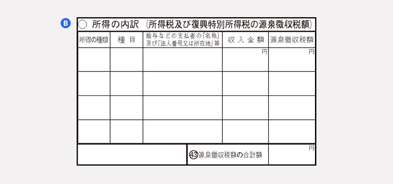 確定申告書A 第二表「住所・所得の内訳（所得税及び復興特別所得税の源泉徴収税額）」