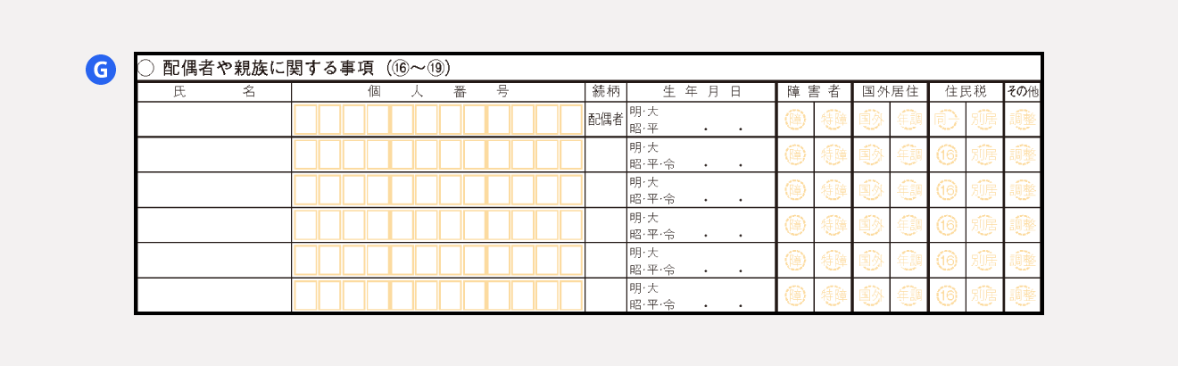 確定申告書A 第二表「保険料配偶者や親族に関する事項」