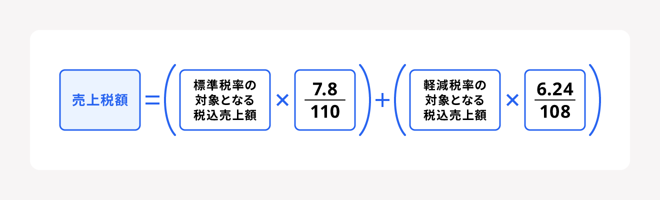 割戻し計算