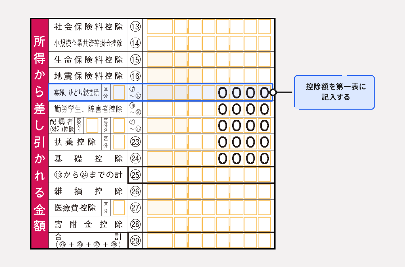 確定申告第一表「ひとり親控除」申請の記入項目