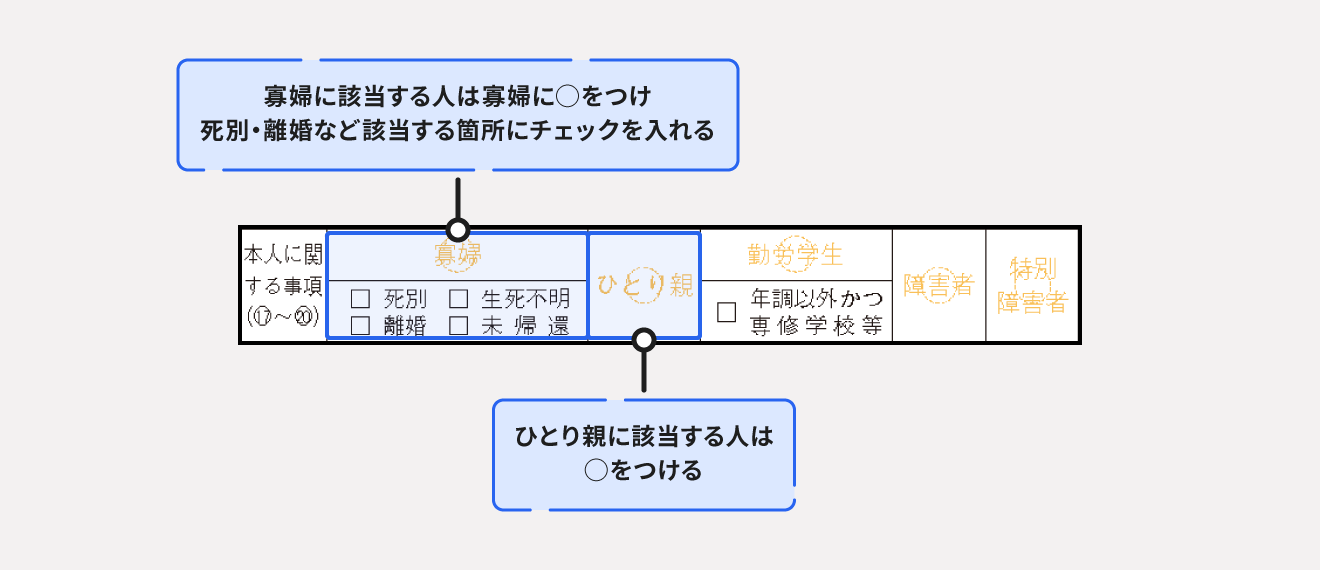 確定申告第二表「ひとり親控除」申請の記入項目