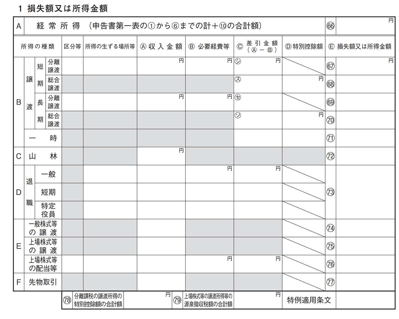 確定申告書 第四表「損失額又は所得金額」