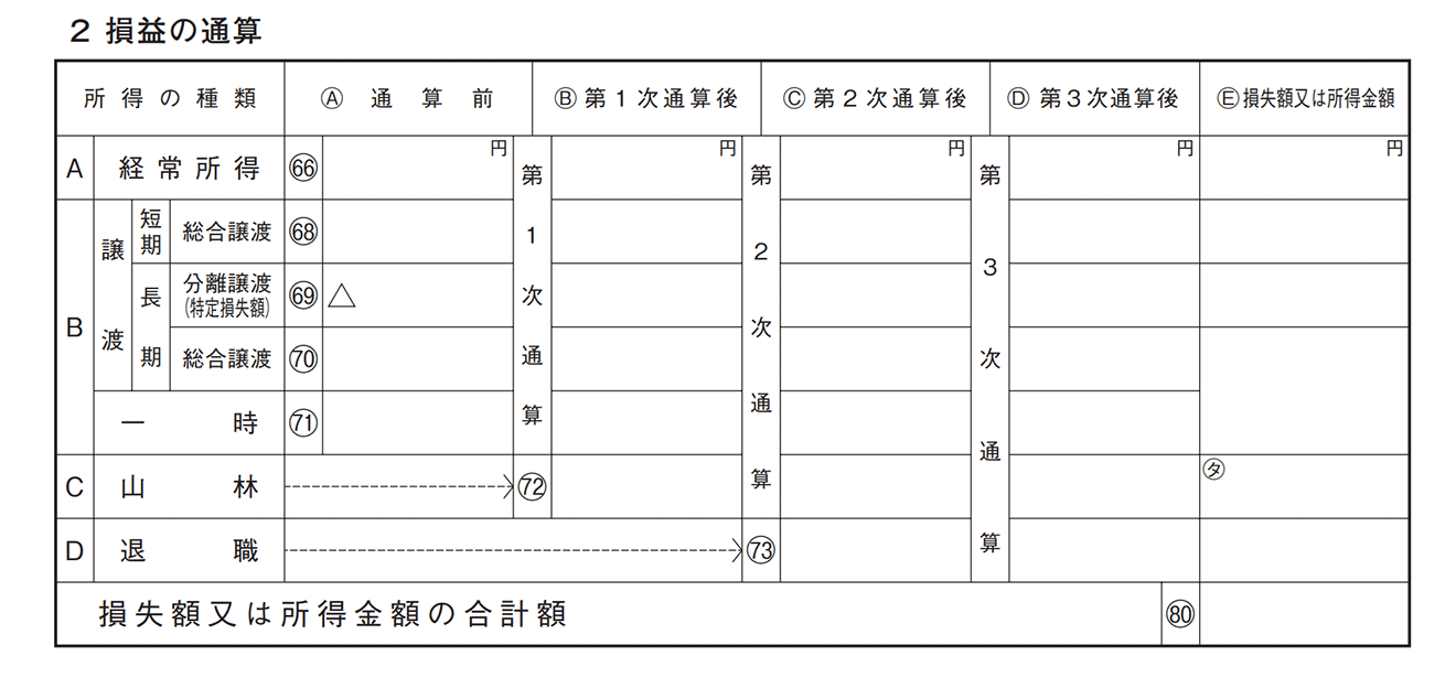 確定申告書 第四表「損益の通算」