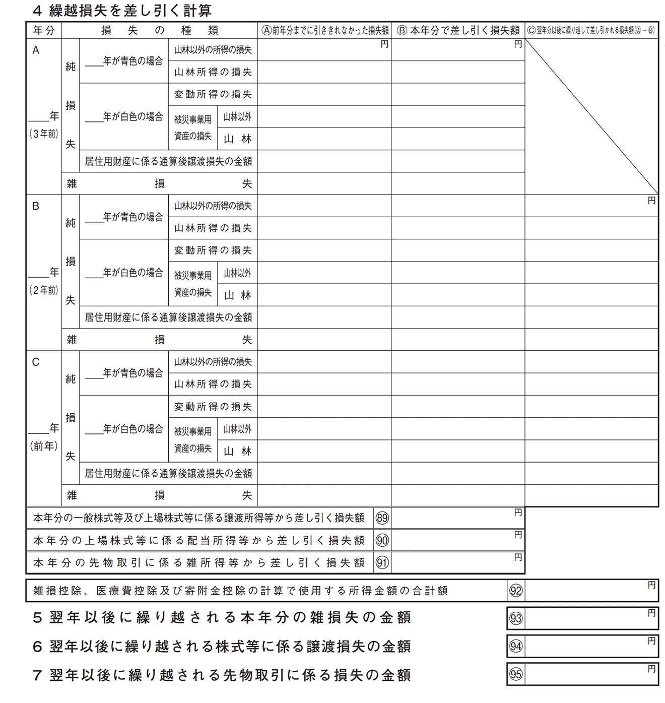 確定申告書 第四表「繰越損失を差し引く計算」