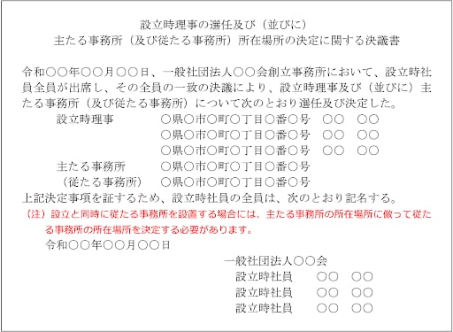 決議書の記載例