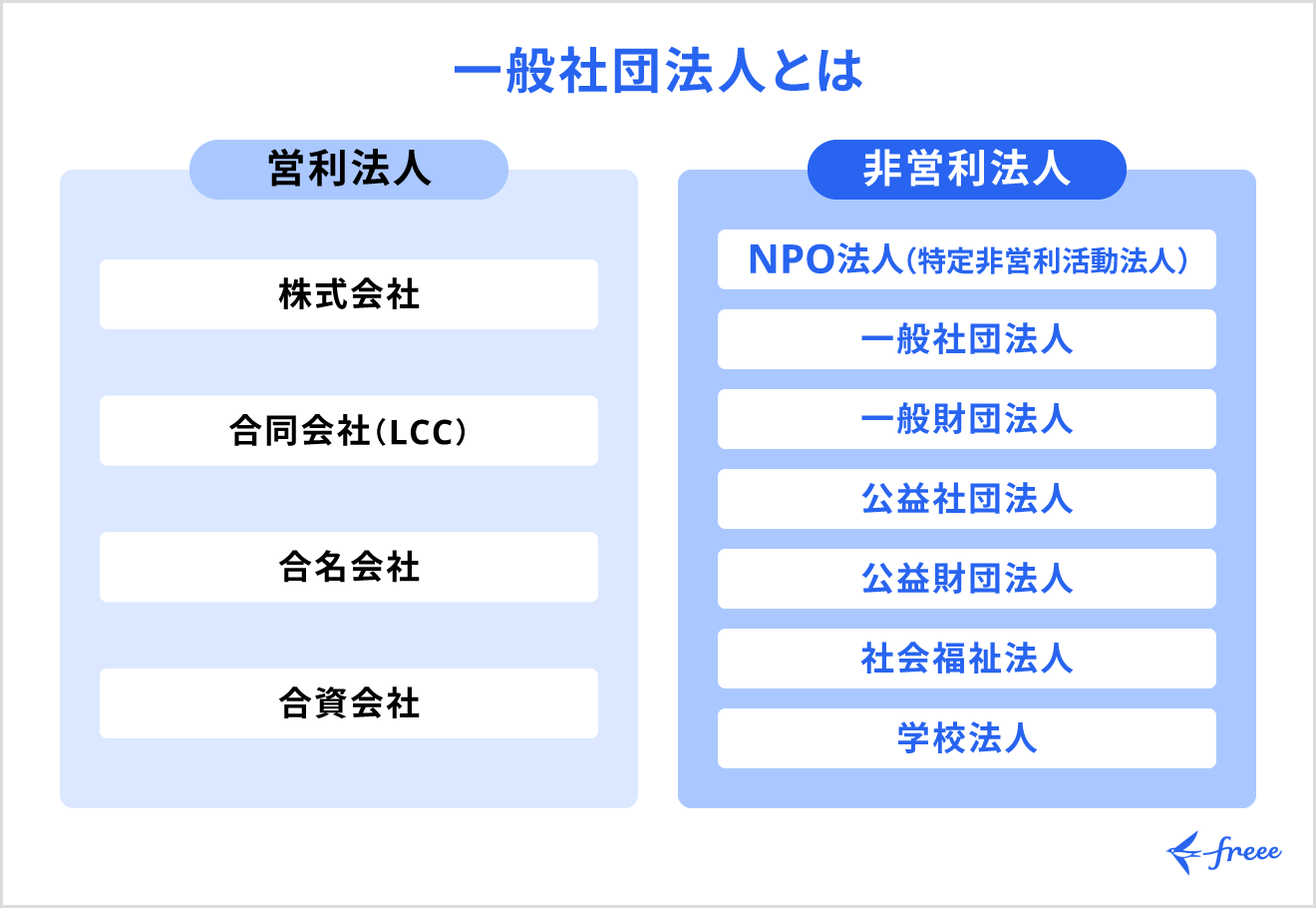 一般社団法人