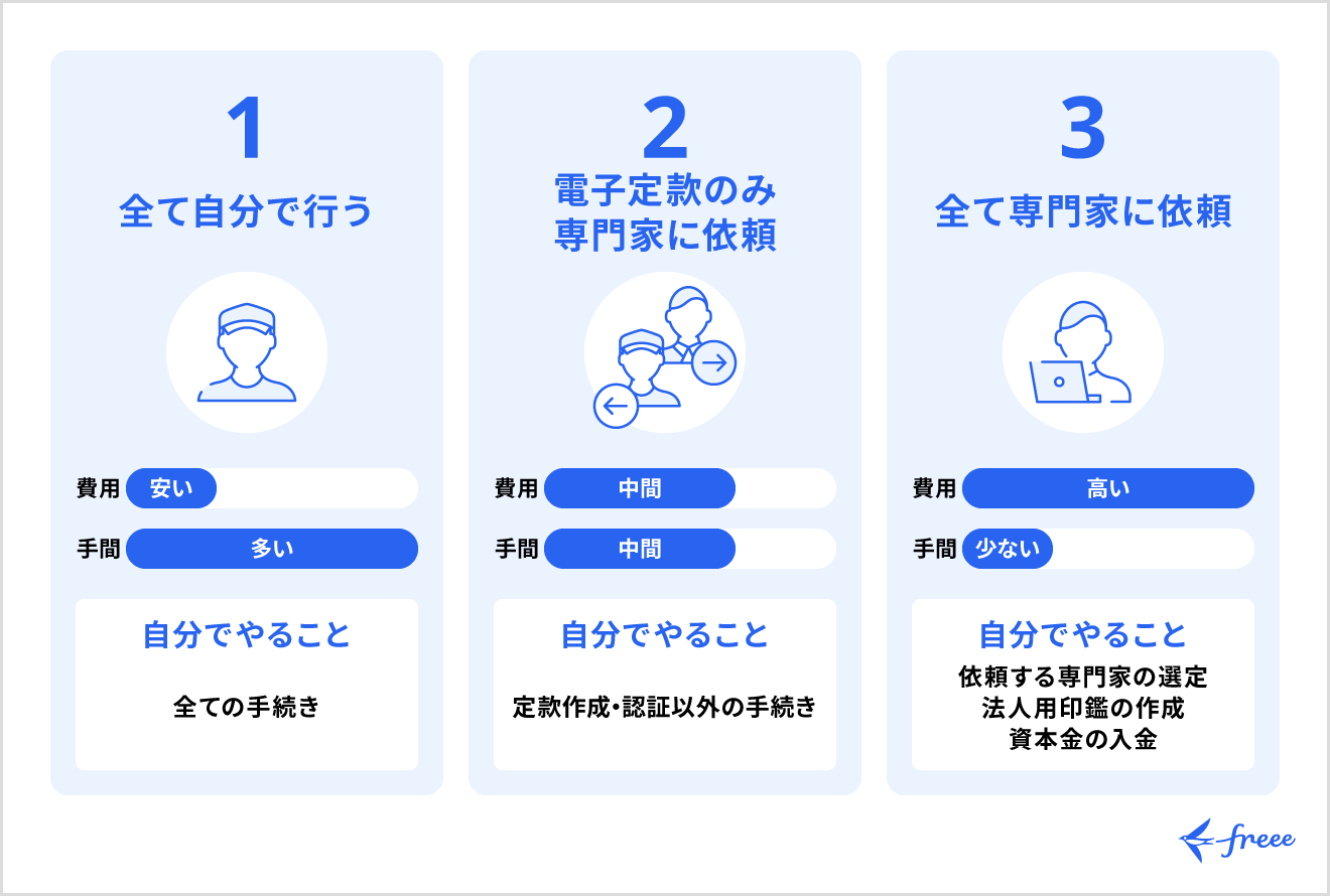 会社設立する際の3つの選択肢