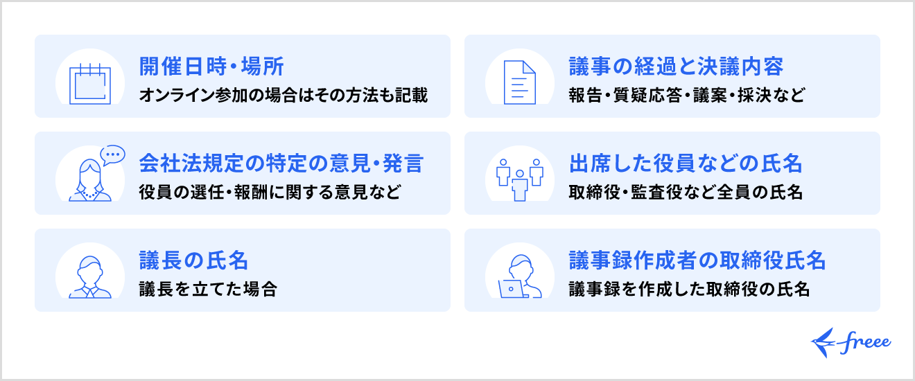 株主総会議事録の記載事項