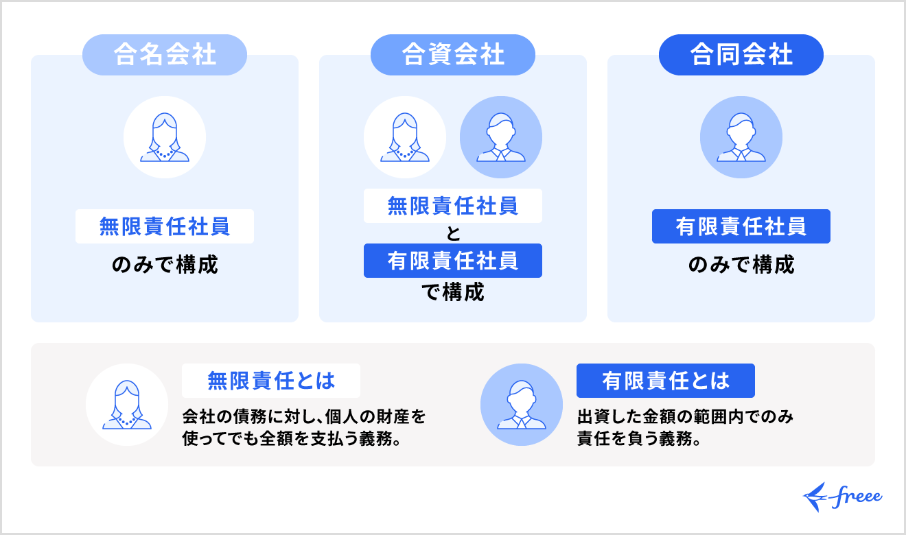 持分会社の種類