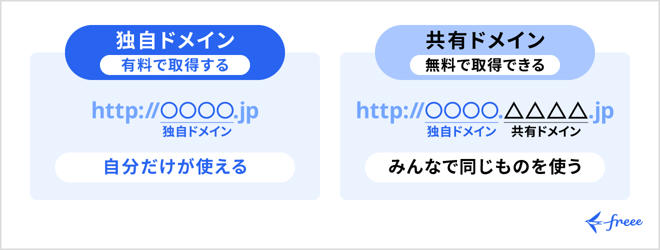 独自ドメインと共有ドメインの違い
