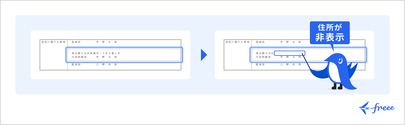 代表取締役等住所非表示措置