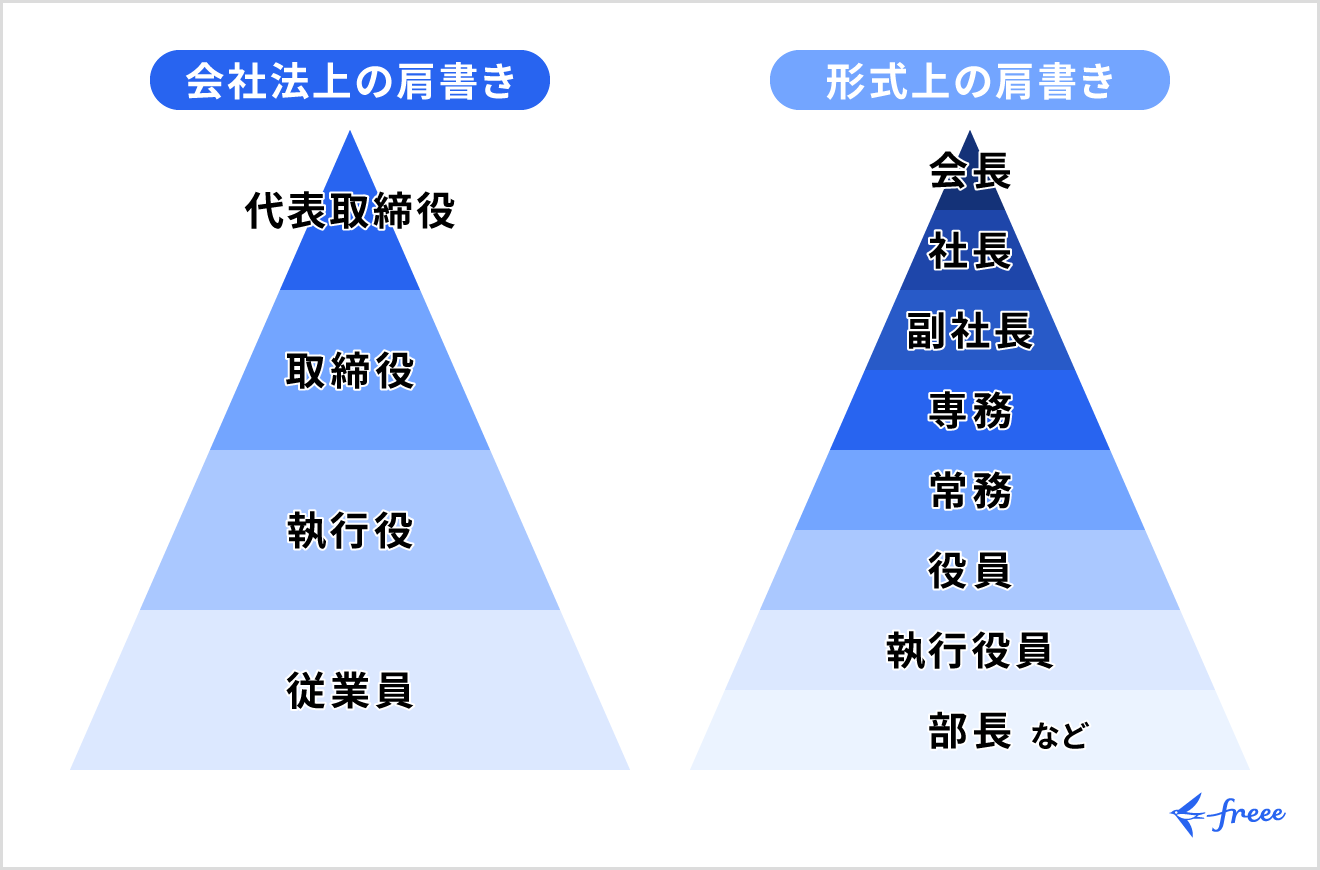 取締役と類似役員の違い